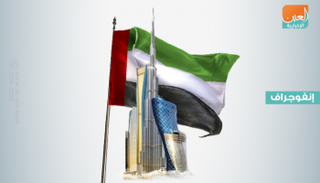 الاستراتيجية الوطنية الإماراتية لجودة الحياة 2031