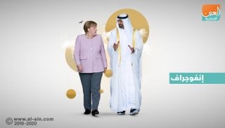 الشيخ محمد بن زايد آل نهيان وأنجيلا ميركل
