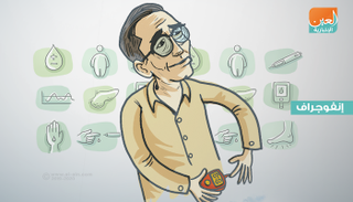 إنفوجراف يستعرض أبرز 8 فحوصات لمرضى السكري