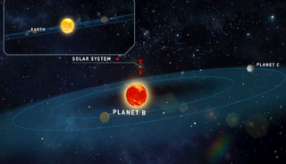 صورة توضح موقع الكوكبين من الأرض والنظام الشمسي 