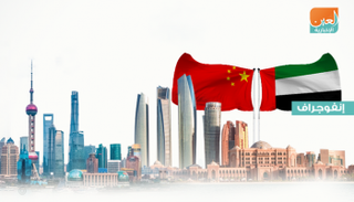 العلاقات الإماراتية الصينية تاريخ من الصداقة