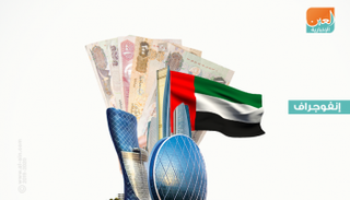أصول 6 بنوك إماراتية ترتفع