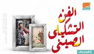 مراحل تطور الفن التشكيلي الصيني