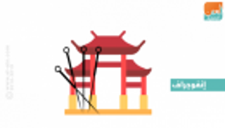 إنفوجراف.. أنواع العلاج في الطب الصيني