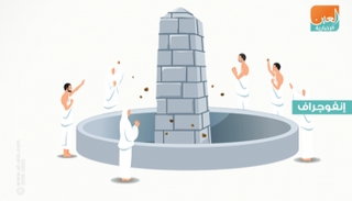 هناك أمور تحرم على الحاج ما دام محرما