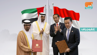 اتفاقيات بين شركات إندونيسية وإماراتية