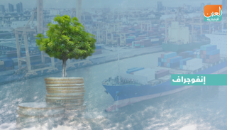 أمريكا والصين تتصدران اقتصاديات العالم فى 2020