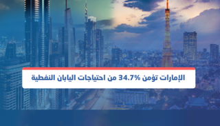 ارتفاع صادرات الإمارات النفطية لليابان