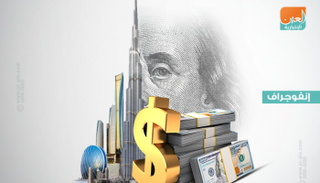 171 صندوقا استثماريا أجنبيا عاملا في الإمارات