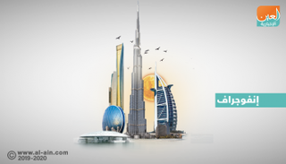 أداء إيجابي لقطاع المنشآت الفندقية الإماراتي خلال الربع الأول