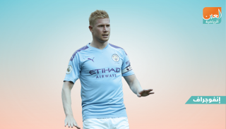 كيفن دي بروين 