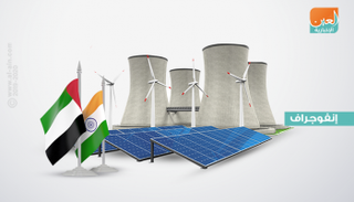 علاقات اقتصادية وثيقة بين الإمارات والهند