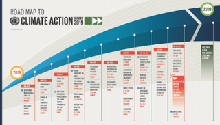 قمة الأمم المتحدة للعمل من أجل المناخ تدعو لعالم أنقى