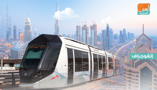 الإمارات بالمركز الأول فـي جودة الطرق عالمياً