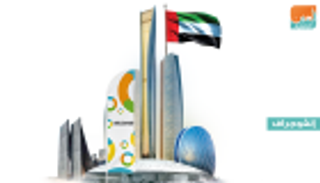 تكريم 4 مشاريع ابتكارية خلال "أسبوع أبوظبي للاستدامة"