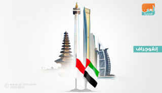 تعزيز التعاون في عدد من المجالات بين أبوظبي وإندونيسيا