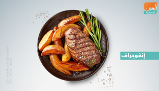 أهم 7 مطاعم بمانشستر 