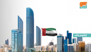 انخفاض أسعار المستهلك في أبوظبي خلال 2019