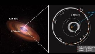 أداة ( GRAVITY ) في مرصد بارانال جنوب تشيلي ساعدت في التقاط صورة للكوكب