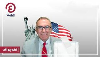  الدكتور جبريال صوما عضو المجلس الاستشاري للرئيس دونالد ترامب