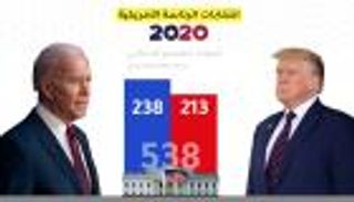 الانتخابات الأمريكية.. النتائج الأولية لحظة بلحظة