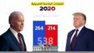 الانتخابات الأمريكية.. النتائج الأولية لحظة بلحظة