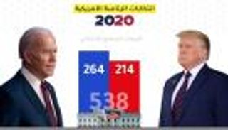 أرقام غير مسبوقة.. كيف تقدم بايدن في ولايات حاسمة؟