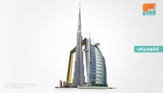 أكثر 10 مناطق مبيعا للعقارات في دبي