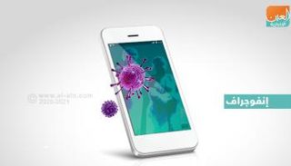 انهيار مبيعات الهواتف الذكية