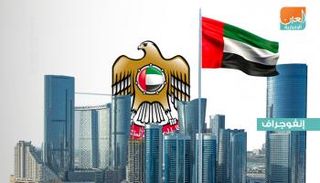 مبادرات "رد الجميل" لاقتصاد الإمارات تزدهر لمواجهة تبعات "كورونا"