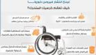 حملات مصرية لتوعية أصحاب الهمم من خطر "كورونا"