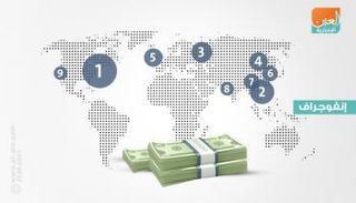 أين يسكن أثرياء العالم في زمن الكورونا؟