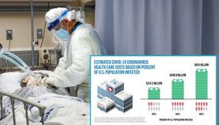 كورونا كلفت الولايات المتحدة مئات المليارات من الدولارات