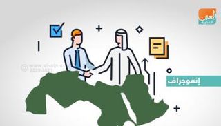 اليوم العربي للشمول المالي