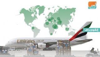 إنفوجراف.. مساعدات الإمارات لدول العالم لمواجهة كورونا في أبريل