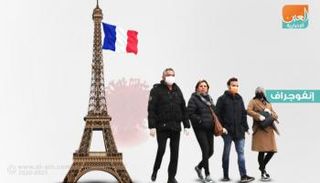 إنفوجراف عن خطة فرنسا للتعايش مع فيروس كورونا