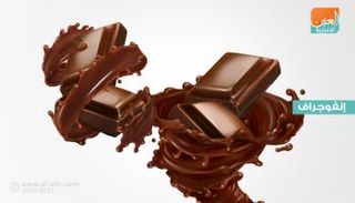 صناعة الشيكولاتة تجارة تجلب المليارات 
