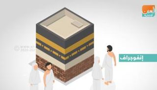 البروتوكولات الصحية في الحج.. الحرم المكي