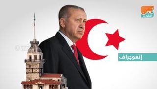 ديون تركيا تقفز لـ240 مليار دولار