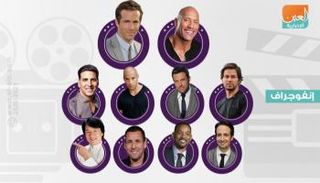 نجوم هوليوود الأعلى أجراً 