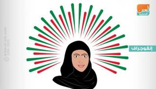 شعارات يوم المرأة الإماراتية.. 6 أعوام من التميز
