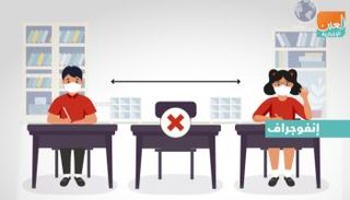 البروتوكولات الصحية الإماراتية للعودة المدرسية