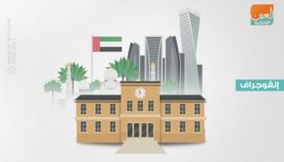 إنفوجراف.. إجراءات دخول المنشآت التعليمية في الإمارات