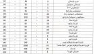 أسعار "كورونا" تثير سخرية مصريين.. العلبة بـ1350 جنيها