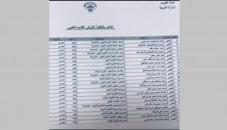 كشف بقائمة الطلبة الأوائل قسم علمي