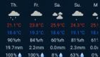 برايفسي فريندلي ويزر.. أول تطبيق طقس يحترم الخصوصية