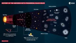 رسم يوضح النظرية الجديدة حول تاريخ نشأة الثقوب السوداء 