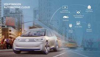 نموذج سيارات فولكسفاجن في المستقبل