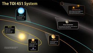 الكواكب الجديدة أكبر من الأرض