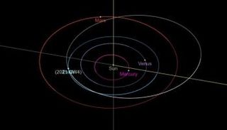 تخطيط يوضح موقع الكويكب 